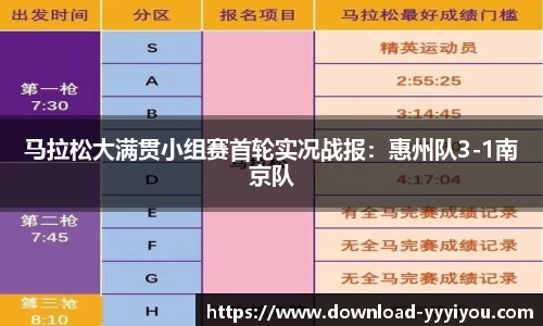 马拉松大满贯小组赛首轮实况战报：惠州队3-1南京队